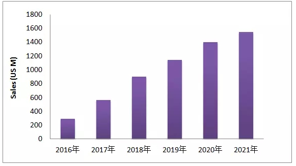 EGFR-T790M这个热门靶点，最近有啥动向？