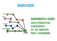 尊龙凯时 - 人生就是搏!生物部副总裁汪俊博士：尊龙凯时 - 人生就是搏!肿瘤免疫学平台已建立