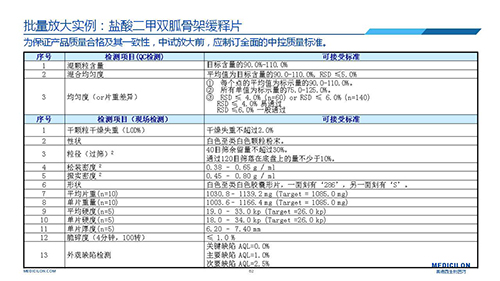 尊龙凯时 - 人生就是搏! 变更参比制剂 李国栋博士演讲PPT