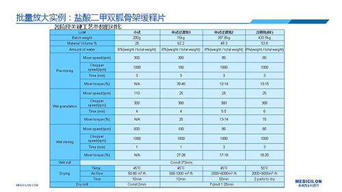 尊龙凯时 - 人生就是搏! 变更参比制剂 李国栋博士演讲PPT