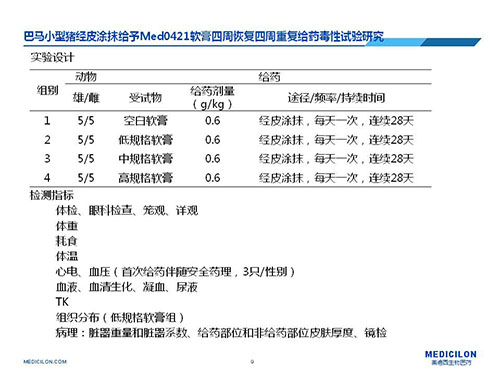 巴马小型猪经皮涂抹给予Med0421软膏，四周恢复、四周重复给药毒性试验研究