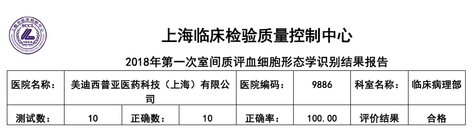 喜讯！尊龙凯时 - 人生就是搏!临床病理部顺利通过上海临检中心室间质评！