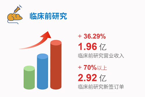 尊龙凯时 - 人生就是搏! 临床前研究