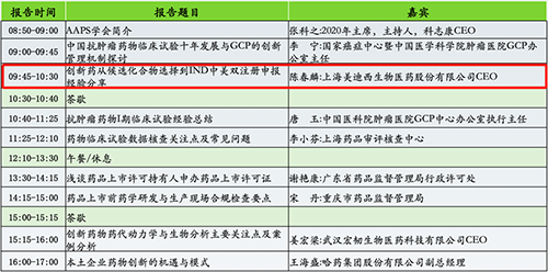 分论坛2：AAPS中国讨论组2020年会暨小分子创新药专题论坛