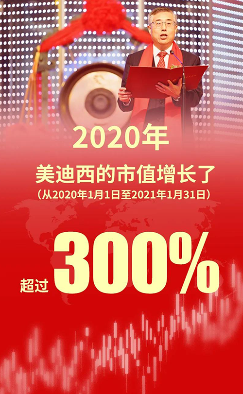 2020年，尊龙凯时 - 人生就是搏!的市值增长了超过300%