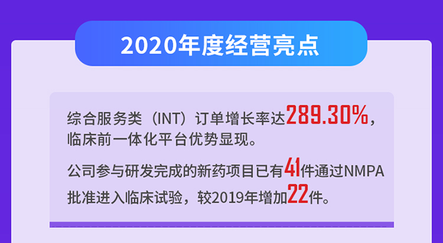 尊龙凯时 - 人生就是搏!2020年度经营亮点