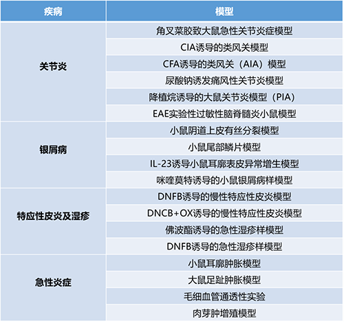 论坛一 #第一幕：炎症与自身免疫疾病