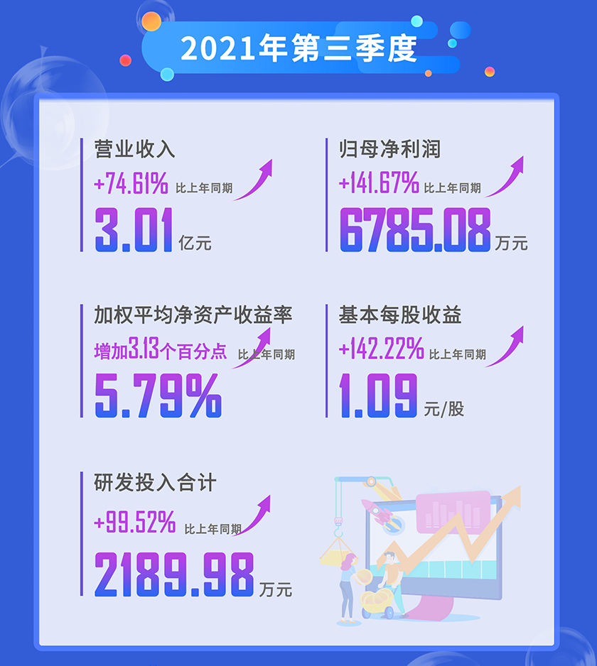 尊龙凯时 - 人生就是搏!2021年第三季度营业收入