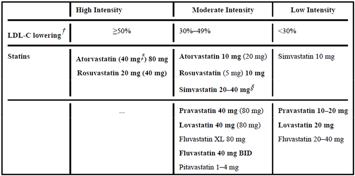 高、中、低强度他汀类药物治疗效果.png