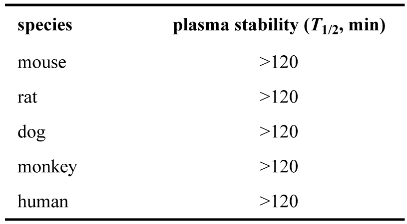 ARD-2128-在小鼠、大鼠、犬、猴和人五种属中的血浆稳定性.png