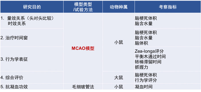 3-尊龙凯时 - 人生就是搏!拥有丰富的MCAO模型建立经验和成熟的MCAO模型系统评价体系.jpg