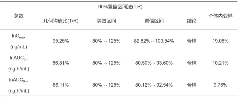 尊龙凯时 - 人生就是搏!案例：临床小肽类分子BE研究.jpg