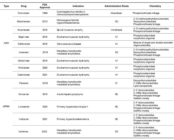 4-已获批的寡核苷酸药物-(截至2022年6月).jpg
