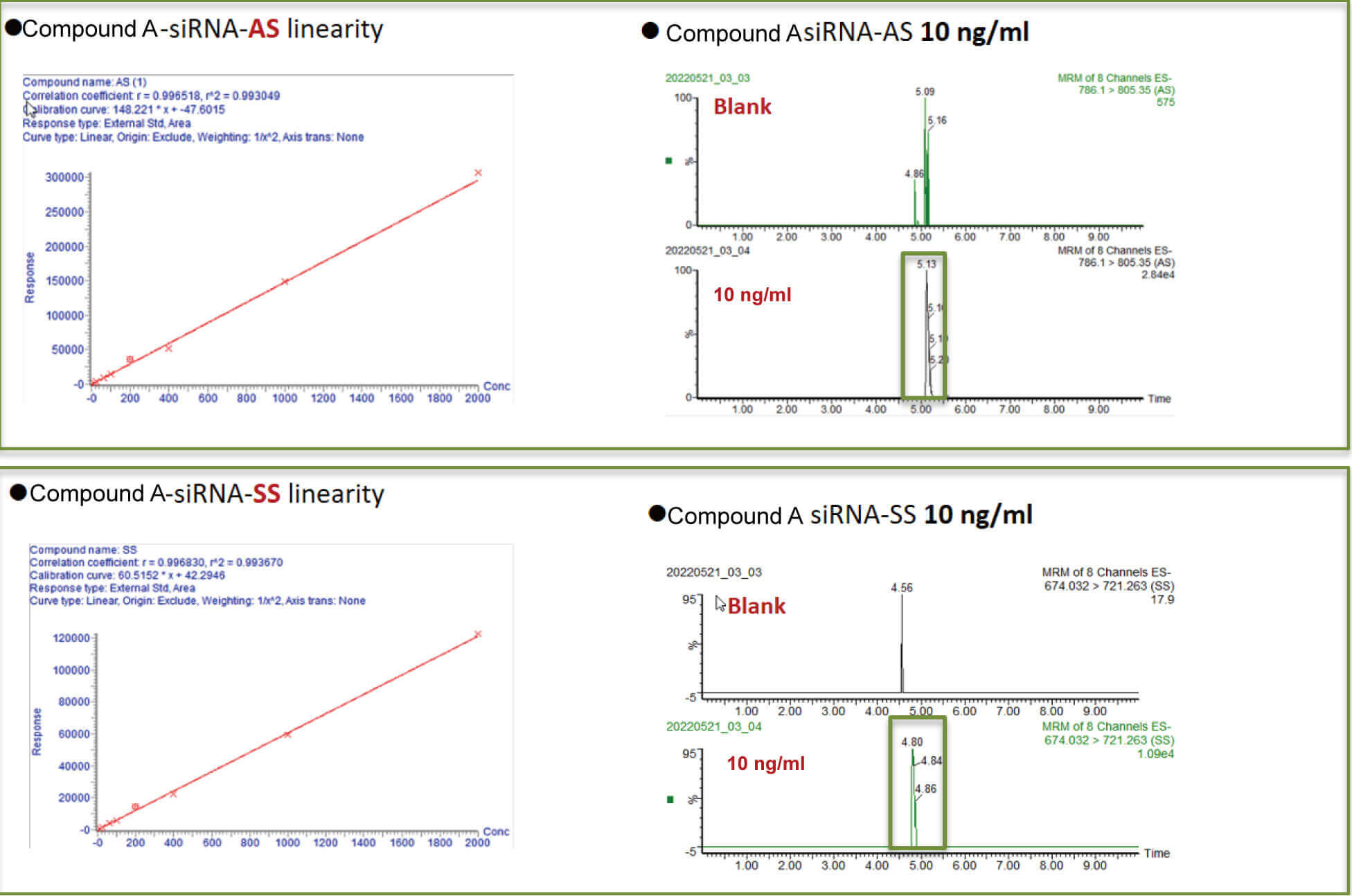 尊龙凯时 - 人生就是搏!案例：Compound A –siRNA plasma quantification (20 µL plasma).jpg