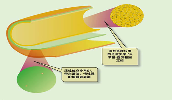 美研 | CMC系列(六)：含氮类化合物-可挥发碱性有机胺的气相分析