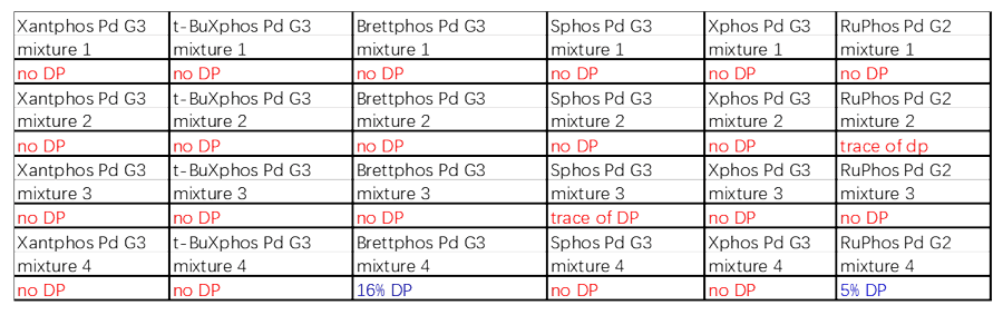 案例2：Buchwald耦合2.png