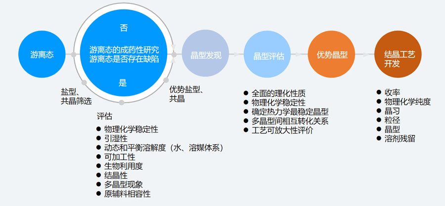 二、固态筛选和评估的典型步骤.png