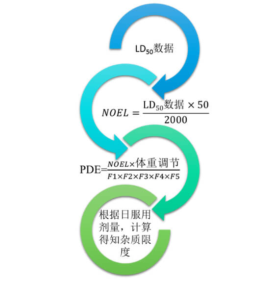 图2：不建议使用的限度制定方式.jpg