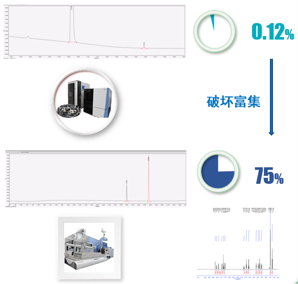 案例二：API降解杂质：推测结构后富集.png