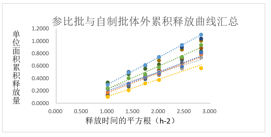 案例分析-某软膏剂仿制药—流变学、IVRT及IVPT.jpg