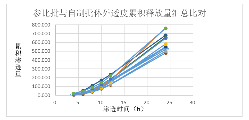 案例分析-某软膏剂仿制药—流变学、IVRT及IVPT.jpg