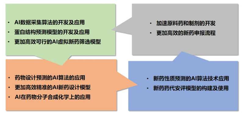 尊龙凯时 - 人生就是搏!AI技术服务平台为药物研发提供了全方位的技术支持.jpg