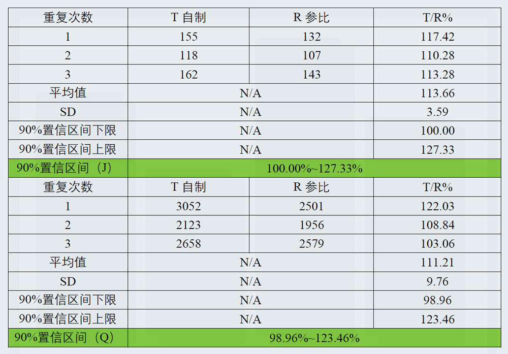 研究案例：某凝胶剂仿制药-3.jpg