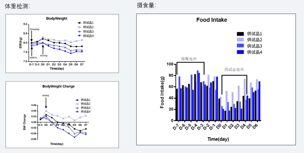 案例5：食蟹猴减重实验.jpg